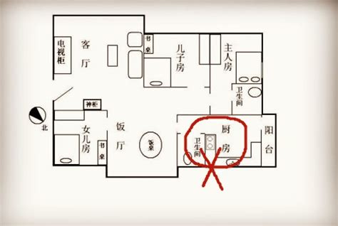 冰箱对灶台风水有关系吗_冰箱对着灶炉会影响风水吗,第9张