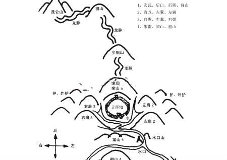 如何看风水墓地_如何看风水龙脉,第9张