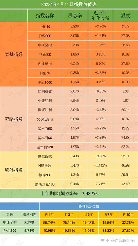 高层3楼是不是最差的_高层3楼是不是最差的楼层,第8张