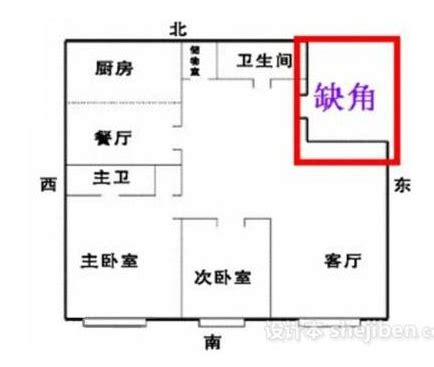 楼房风水图解_楼房风水十大禁忌尖角煞图片,第8张 楼房风水图解_楼房风水十大禁忌尖角煞图片,第8张