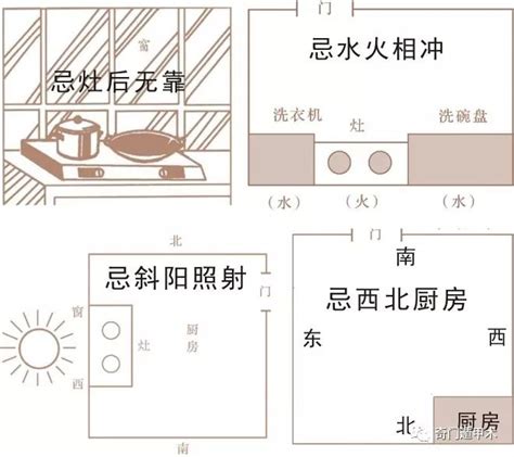 厨房风水最佳方位_厨房风水最佳方位图解,第14张