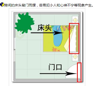 风水学入门知识住宅风水床的摆放位置_风水床的位置如何摆放最佳,第21张