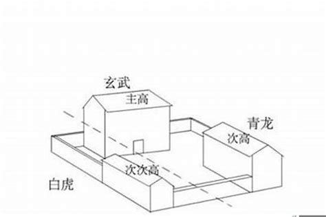 房子的风水学_房子的风水是看一栋楼,还是一户,第14张