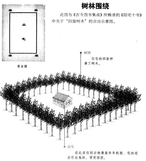 风水先生看房子有用吗_风水先生看房子主要看什么,第16张