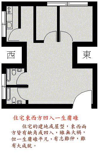 房子风水布局图解大全_房子风水不好的表现,第18张 房子风水布局图解大全_房子风水不好的表现,第18张
