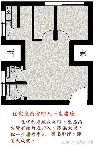 房间风水布局图解_房间风水布局招财方法,第33张 房间风水布局图解_房间风水布局招财方法,第33张