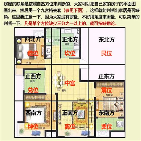 房间风水布局图解_房间风水布局招财方法,第33张