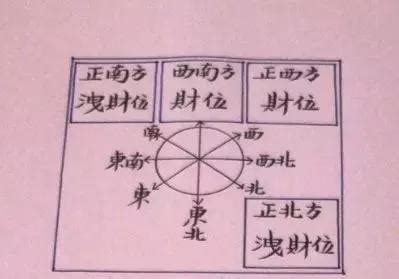 风水学入门_风水学入门知识住宅风水图,第44张