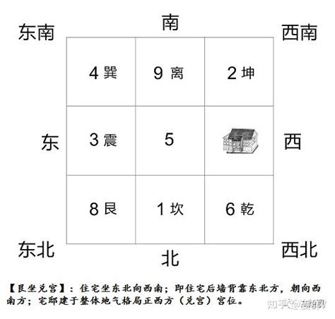 灶位最佳坐向_灶位最佳坐向风水,第11张