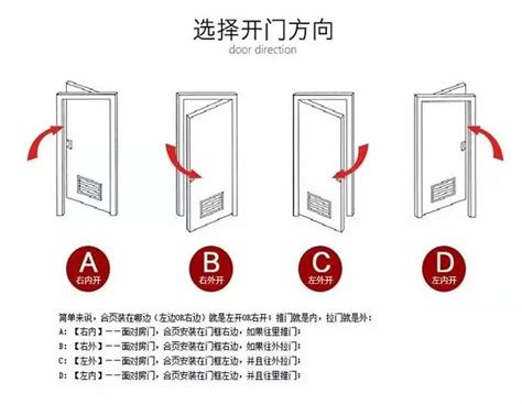 房子看风水主要看什么_怎样看房子的风水和朝向,第9张