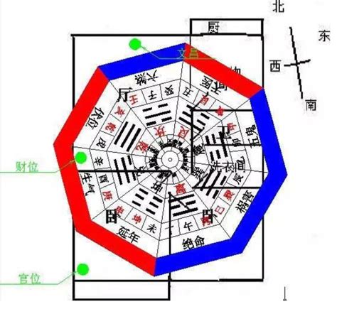 店铺风水怎么看财位_店铺风水财位位置在哪,第17张