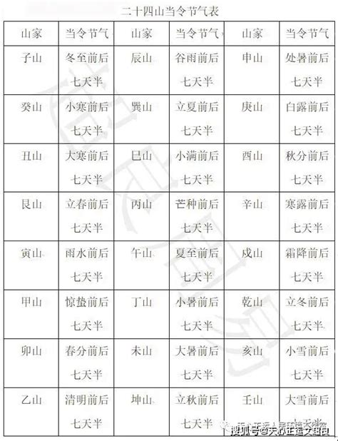 2022年黄道吉日查询10月_2022黄道吉日10月,第5张 2022年黄道吉日查询10月_2022黄道吉日10月,第5张