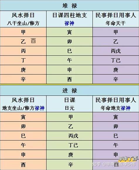 2022年黄道吉日查询10月_2022黄道吉日10月,第5张