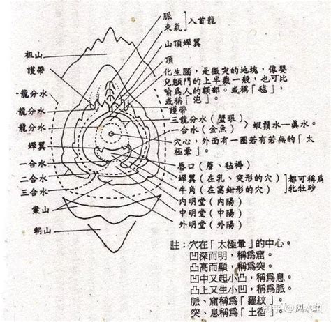 风水学_风水学书籍推荐,第14张 风水学_风水学书籍推荐,第14张