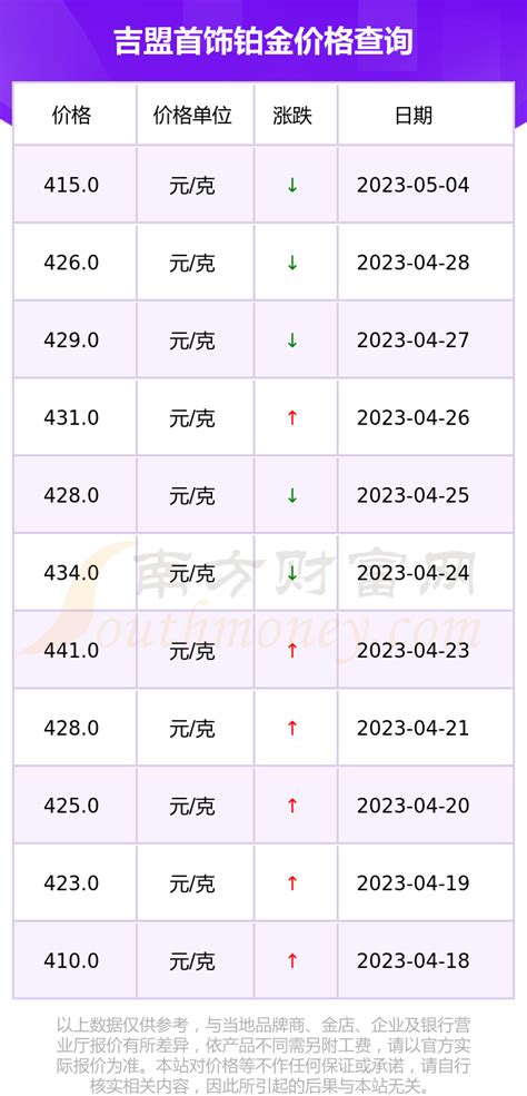 2023年5月结婚吉日老黄历_2023年5月适合结婚的日子,第2张