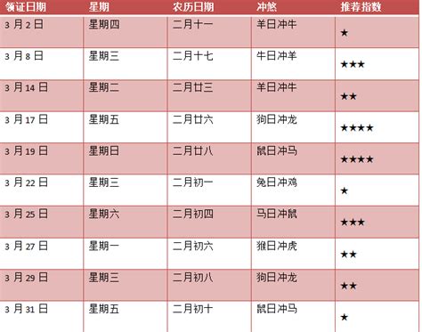 9月领证的好日子_9月领证黄道吉日查询2023年,第4张