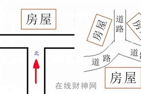 丁字路口房子风水图解_丁字路口房子风水图解大全,第3张