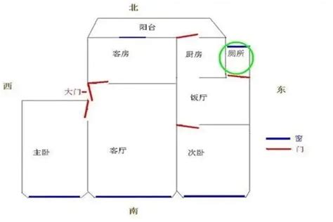 厕所在东北角好吗_东北角是厕所好不好,第6张