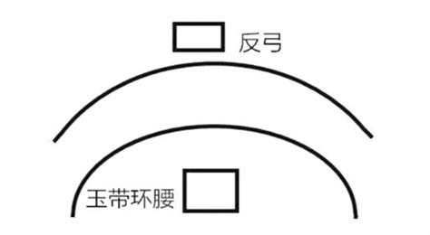 玉带环腰风水格局什么意思_什么样的风水是玉带环抱,第11张