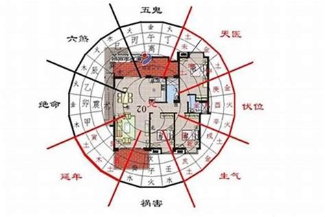 住宅的风水有什么讲究_住宅的风水布局,第2张