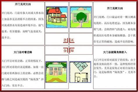 住房风水_住房风水禁忌100例,第3张