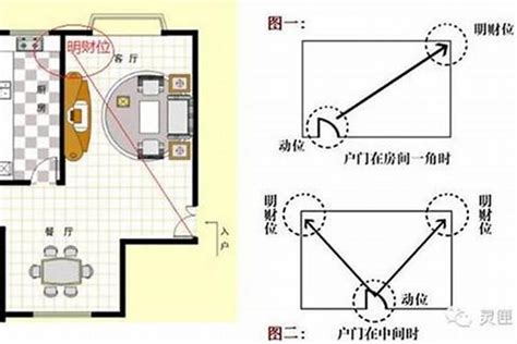 办公室财位忌讳放什么_办公室财位不能放什么,第9张