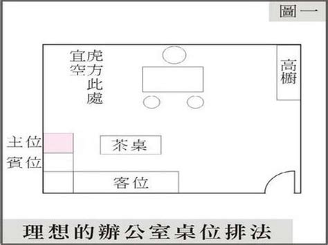 办公桌朝向风水_老板办公桌朝向,第2张