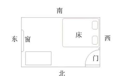 床的最吉利摆放_卧室床怎么摆放比较好风水,第6张