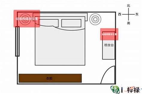 卧室风水摆放禁忌_卧室风水摆放什么,第9张