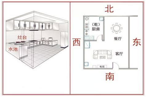 厨房风水的正确位置图_厨房风水的正确位置图详解,第2张