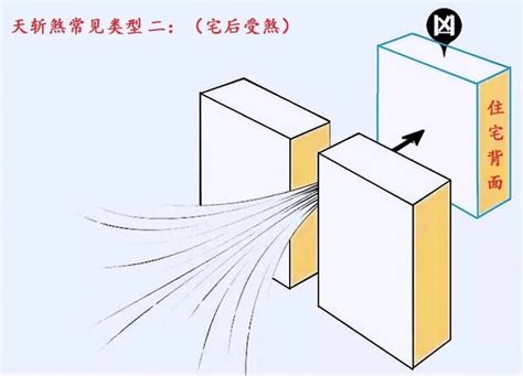 天斩煞_天斩煞要满足几个条件,第2张