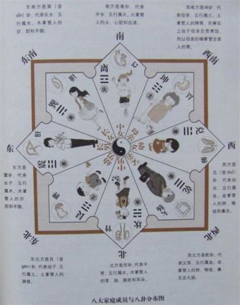 如何用易经看住宅风水_易经看房风水怎么看,第2张