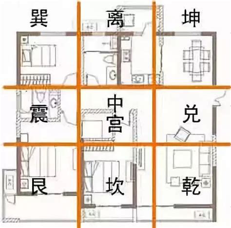 家中风水方位_家中风水位置如何确定,第9张