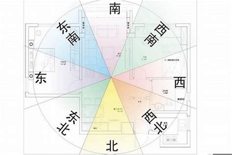 房间的风水位置示意图_房间的风水方位怎么看,第8张