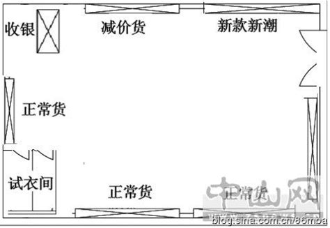 衣服店摆设注意事项_衣服店摆设风水禁忌,第2张