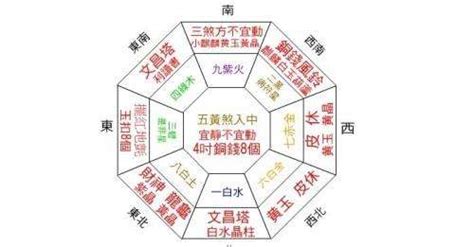 楼层风水从哪层算起_楼层风水包括地下层数吗?,第8张