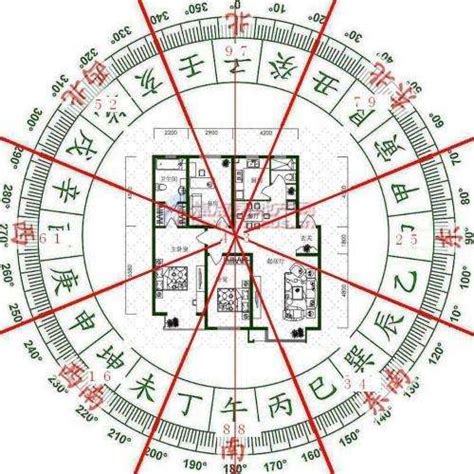 楼房风水是看整栋楼还是看户型_楼房风水主要看什么,第11张