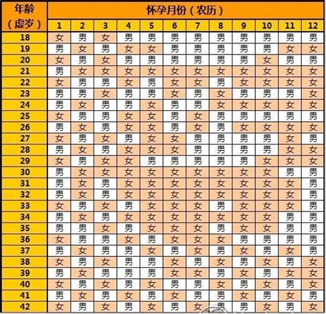 2023清宫图2023正版什么样_清宫表2023生男生女图,第6张