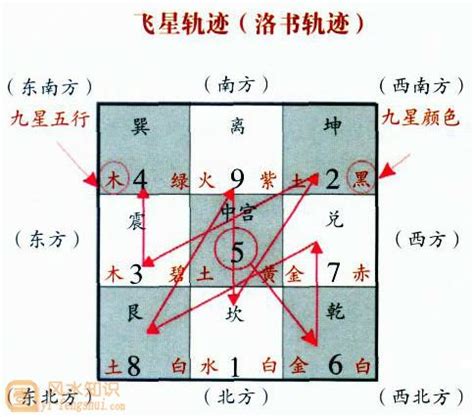 玄空风水罗盘_玄空风水排盘,第7张