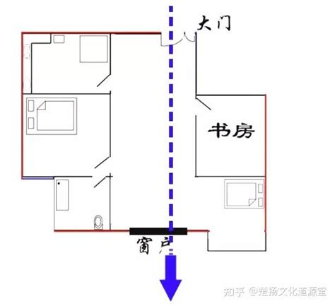 穿堂煞最好的化解方法是什么_风水中的穿堂煞怎么化解,第2张