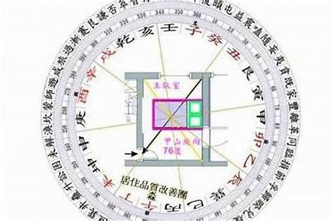 阳宅风水怎么看_阳宅风水如何看,第7张