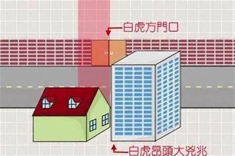 风水知识:如何化解白虎煞_风水上的白虎煞及化解方法,第8张