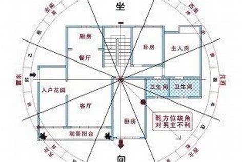 风水先生看房子有用吗_风水先生看房子主要看什么,第10张