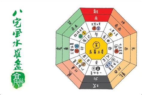 风水学入门知识住宅风水怎么看_风水学入门知识住宅风水吉位,第2张