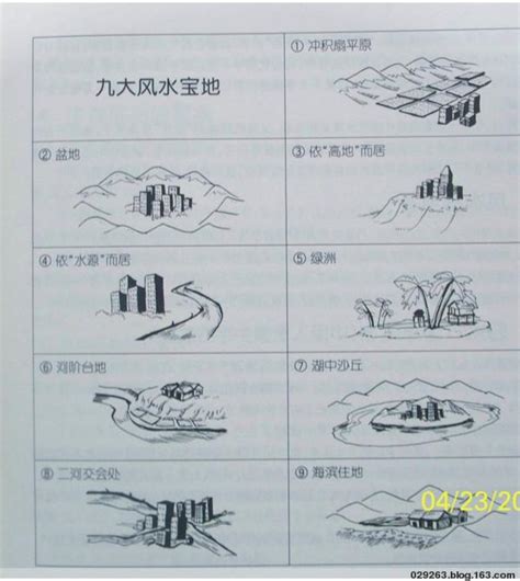 风水宝地_风水宝地口诀,第10张