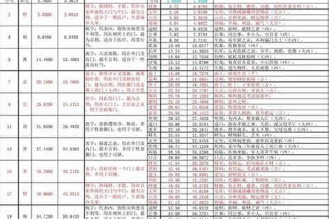 鲁班尺吉数对照表_鲁班尺吉数对照表大门尺寸,第23张