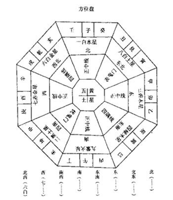 农村住宅风水_农村住宅风水图解100例,第3张