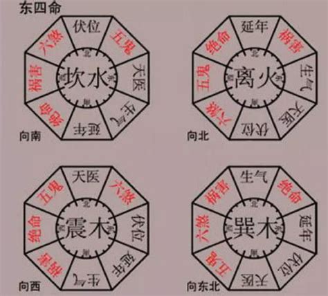 家里财位在什么方位_家里风水财位在哪里,第8张