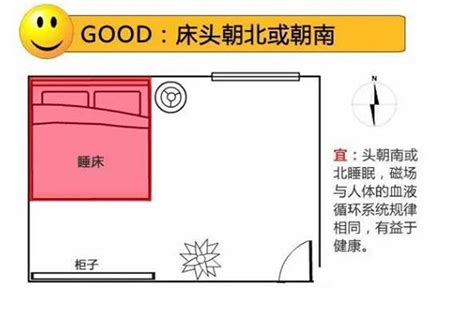 床头朝哪个方向夫妻关系好_床头朝哪个方向好床头朝向禁忌,第4张