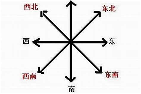 家庭装修风水学客厅_家庭装修风水客厅注意,第3张